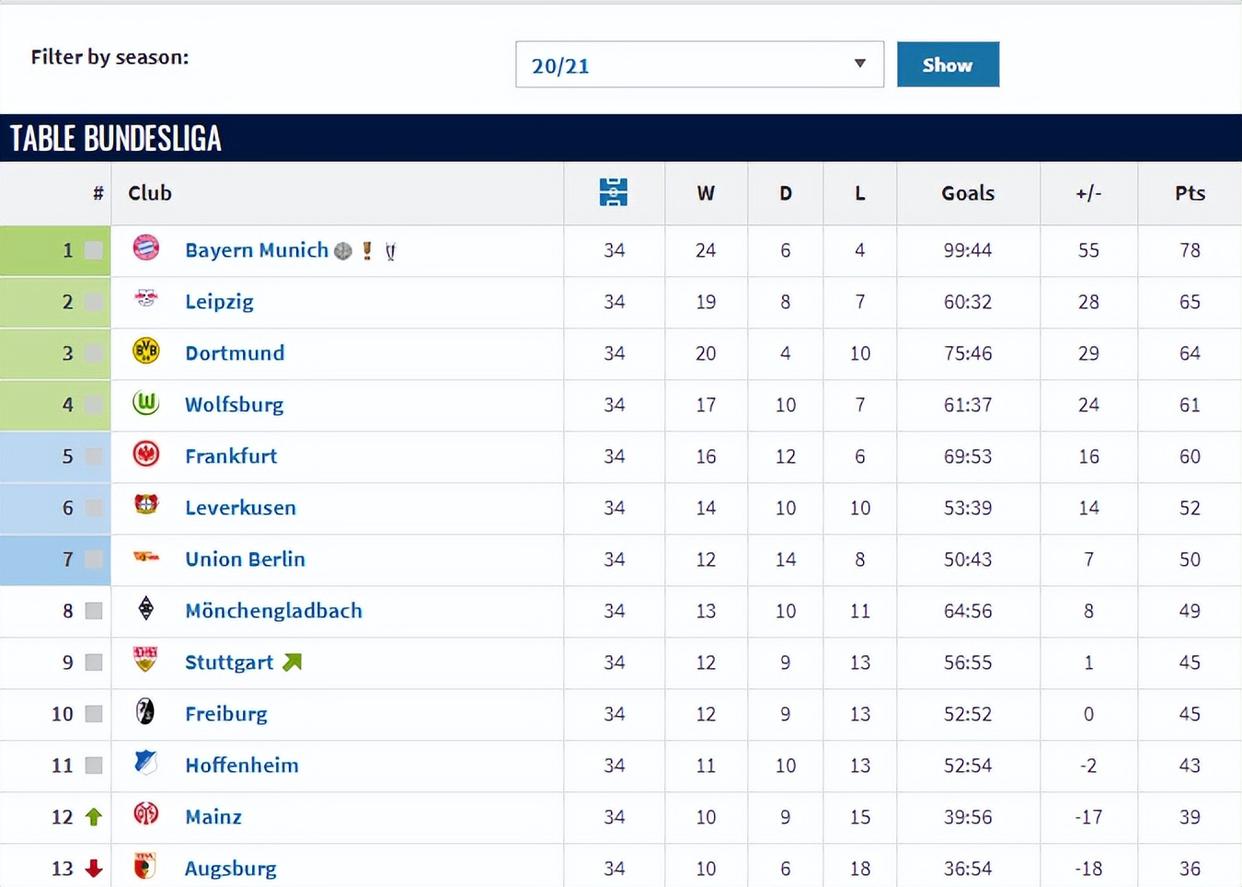 乐动官网-关于斯图加特发布备战花絮；转会期门线救险；德国杯任务艰巨；细节决定成败的信息